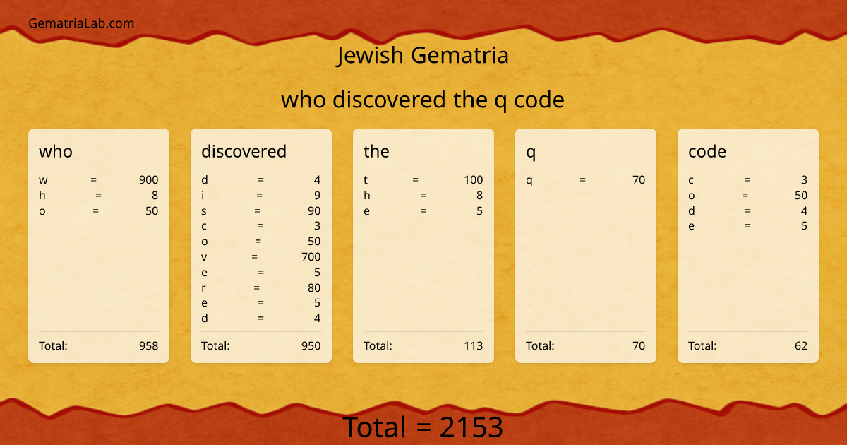 who discovered the q code in jewish Gematria